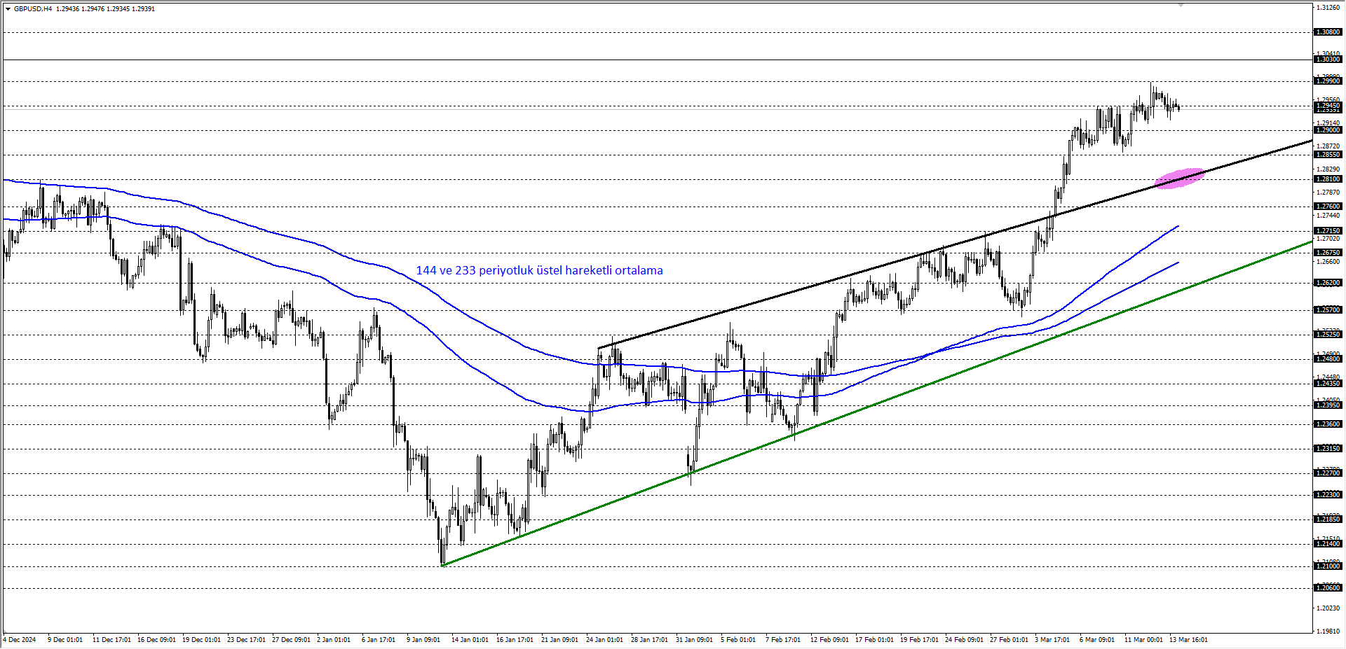 GBPUSD