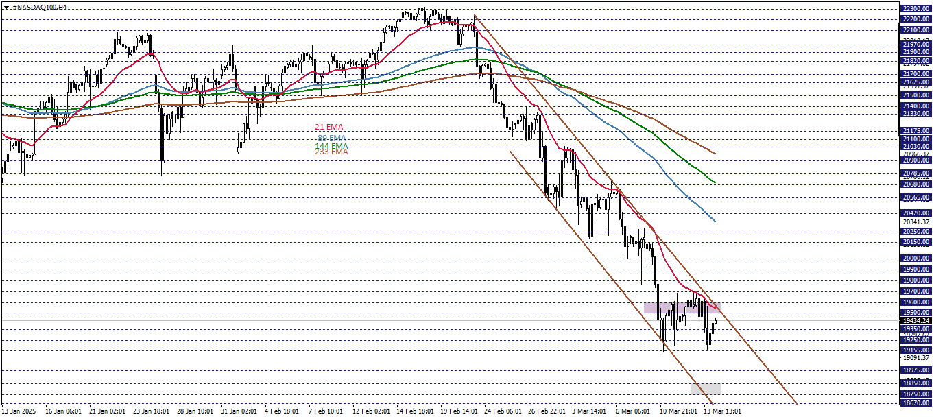 NASDAQ100
