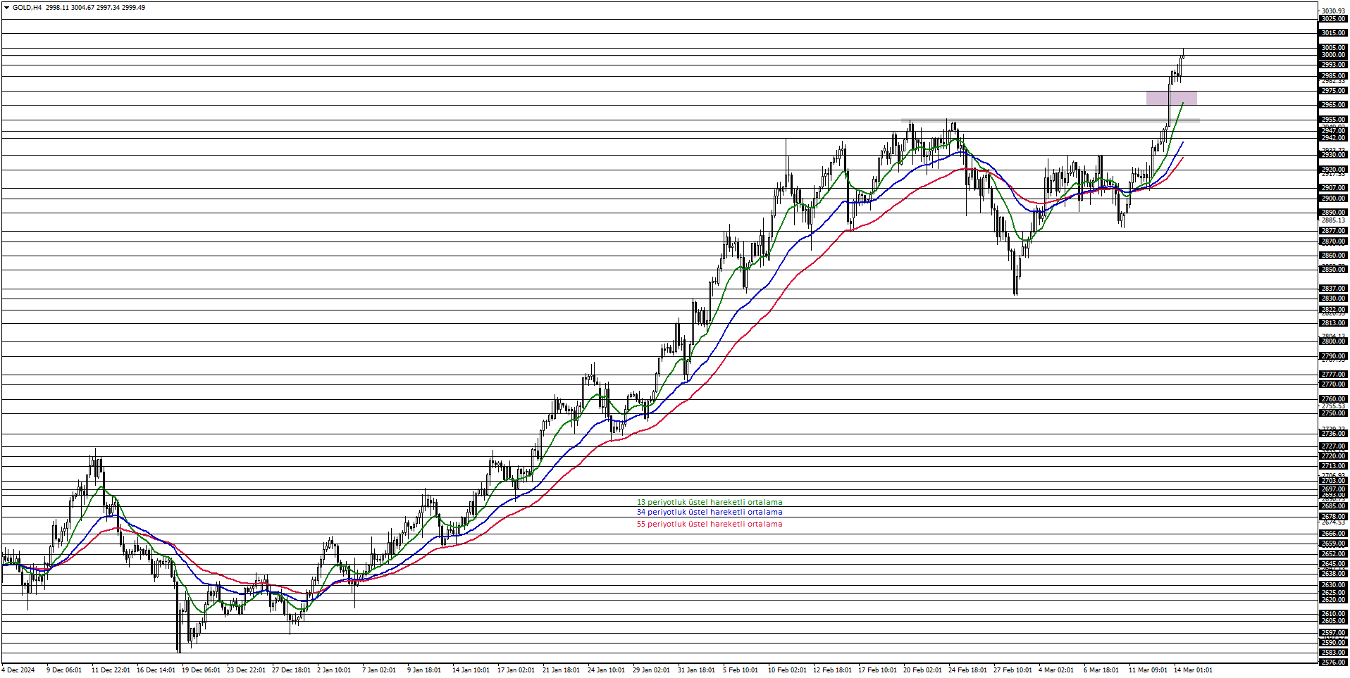 ONS ALTIN