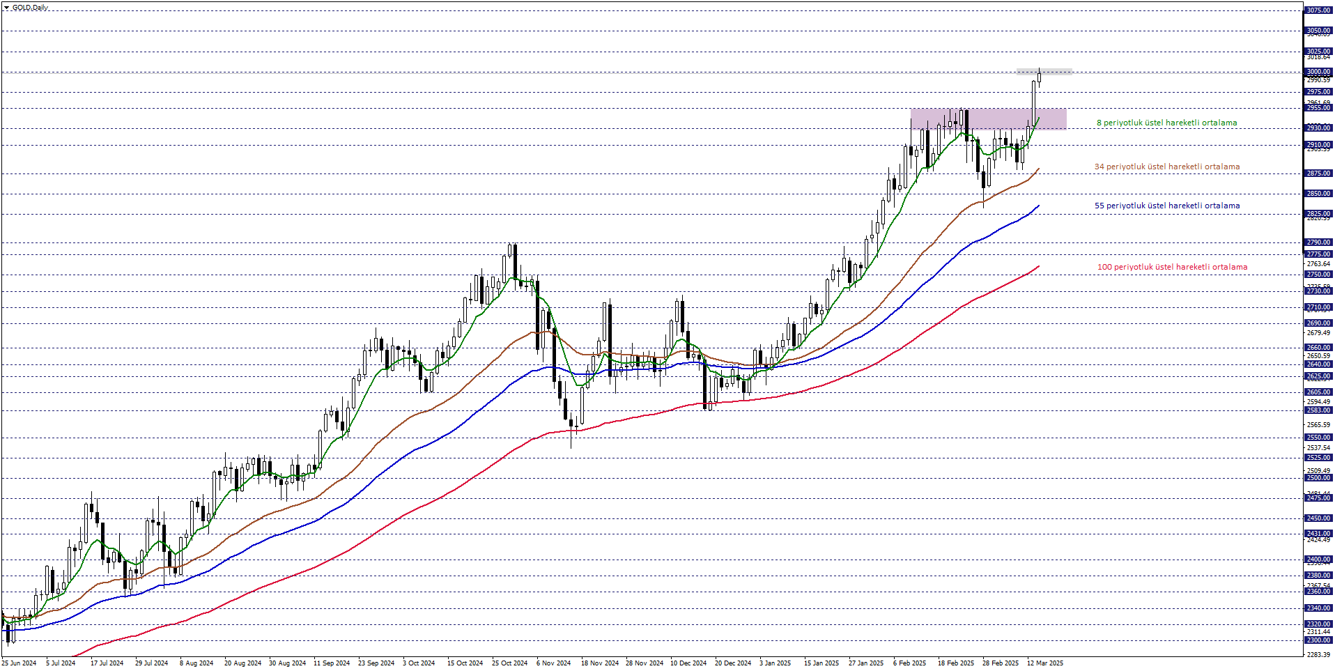 ONS ALTIN