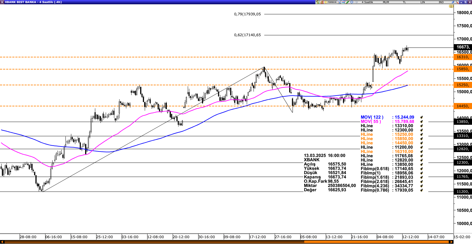 XBANK