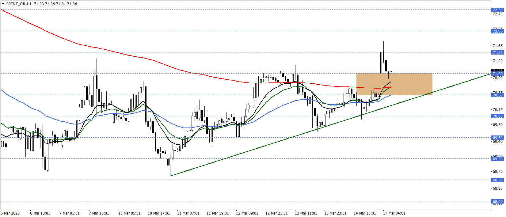 BRENT PETROL