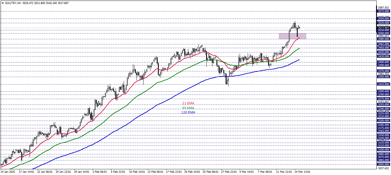 GRAM ALTIN