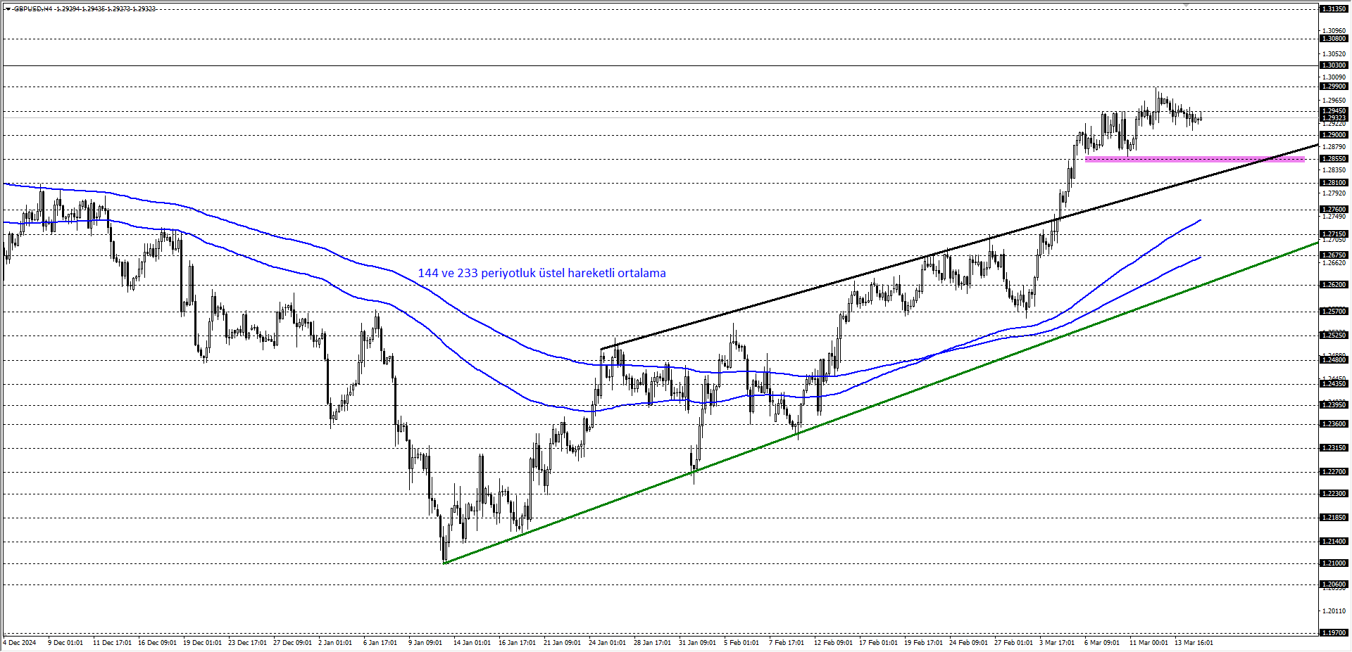 GBPUSD
