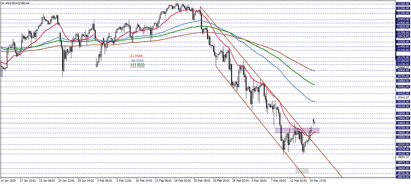 NASDAQ100
