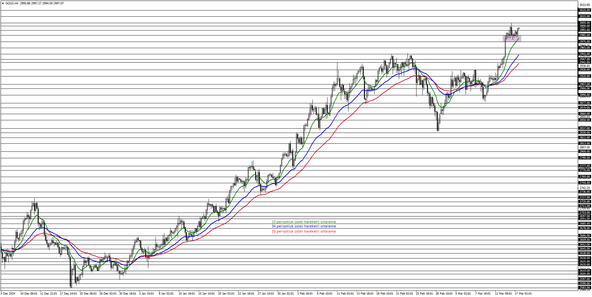 ONS ALTIN