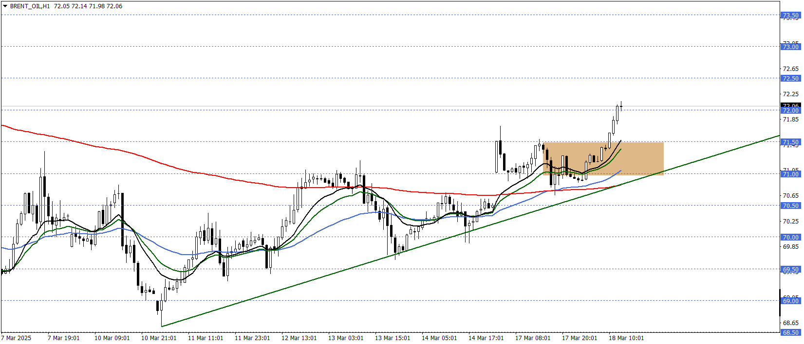 BRENT PETROL