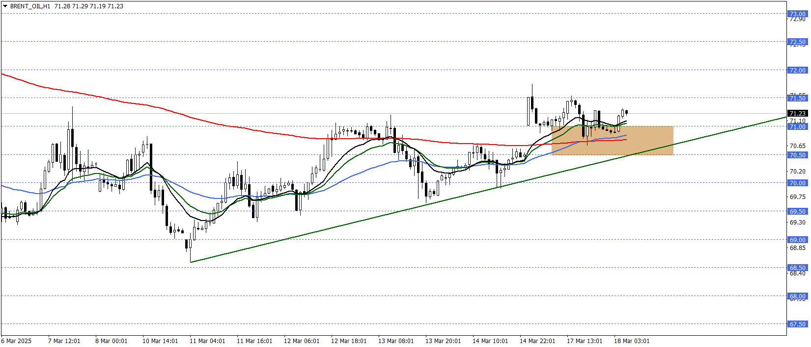 BRENT PETROL