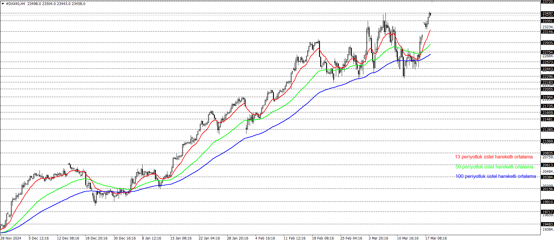 DAX40