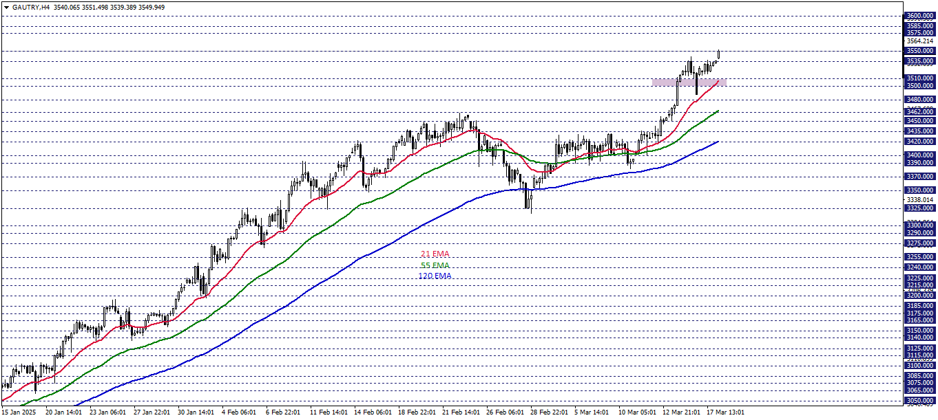 GRAM ALTIN