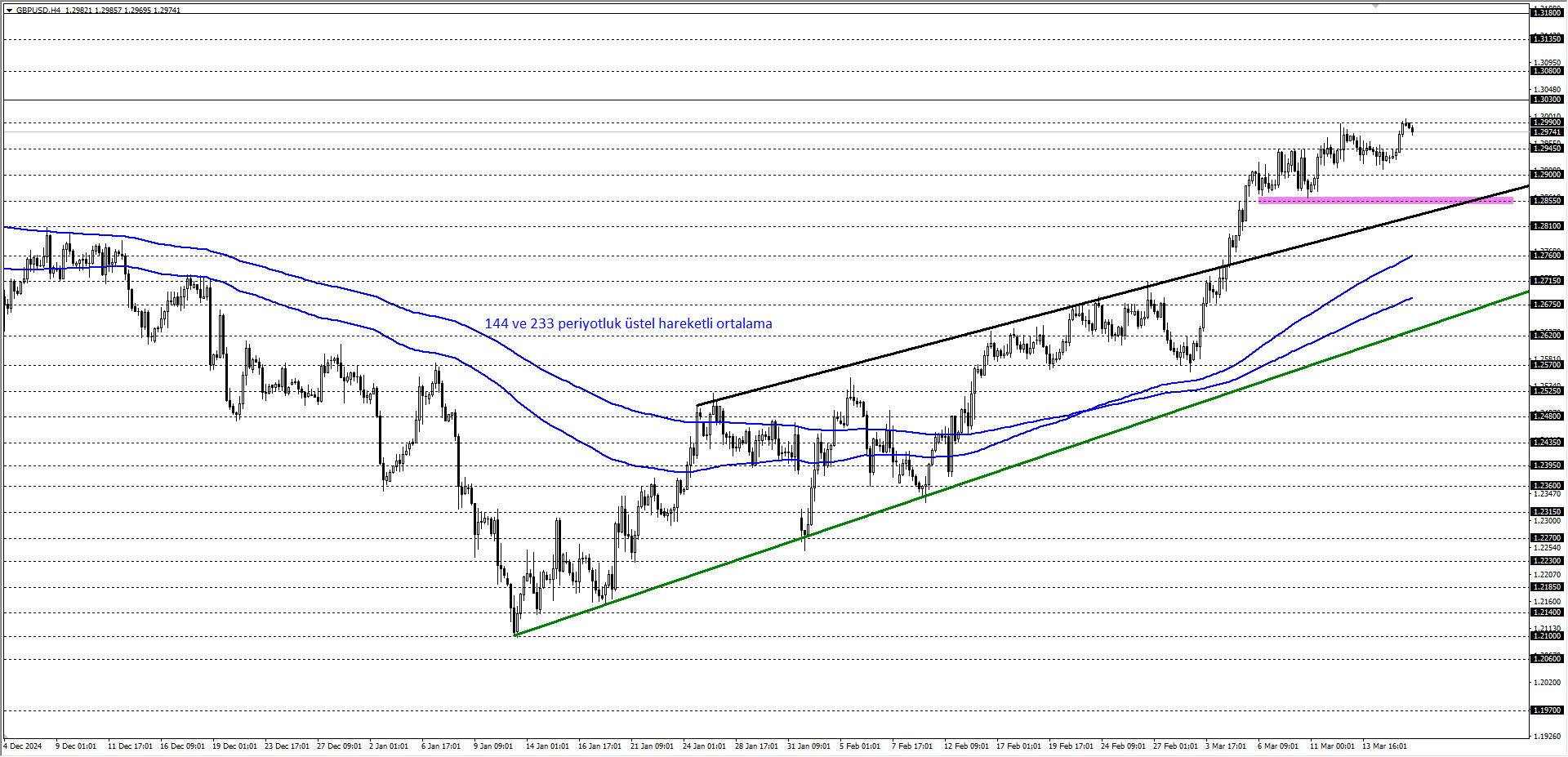 GBPUSD