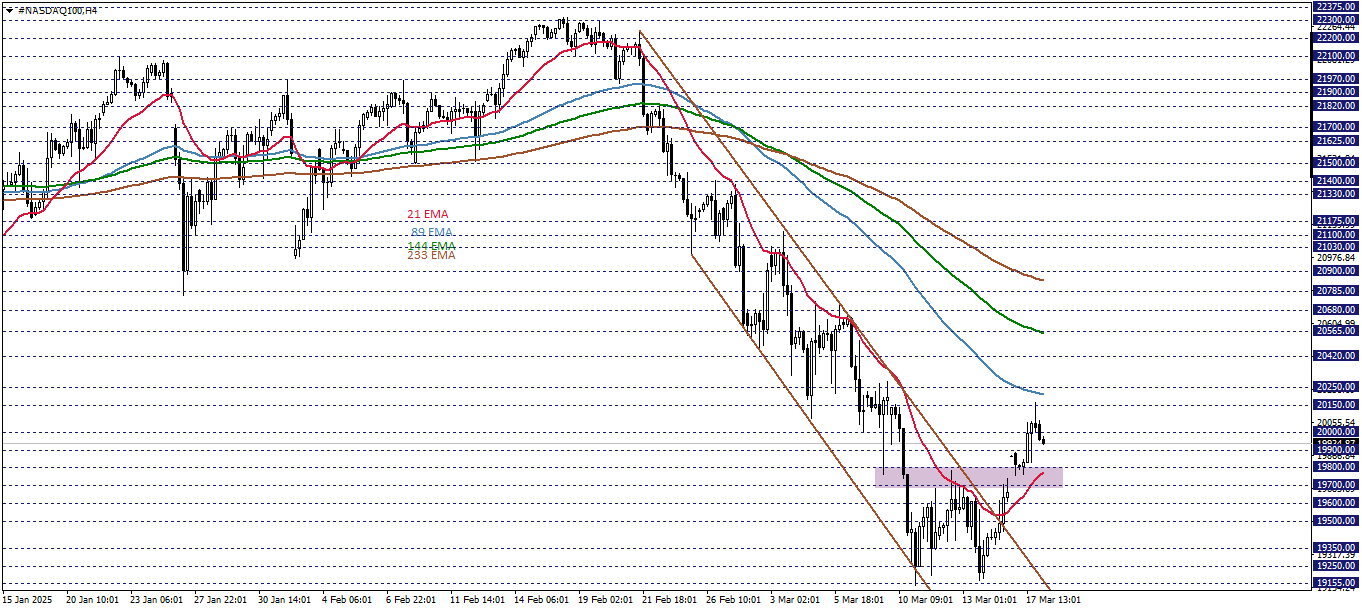 NASDAQ100