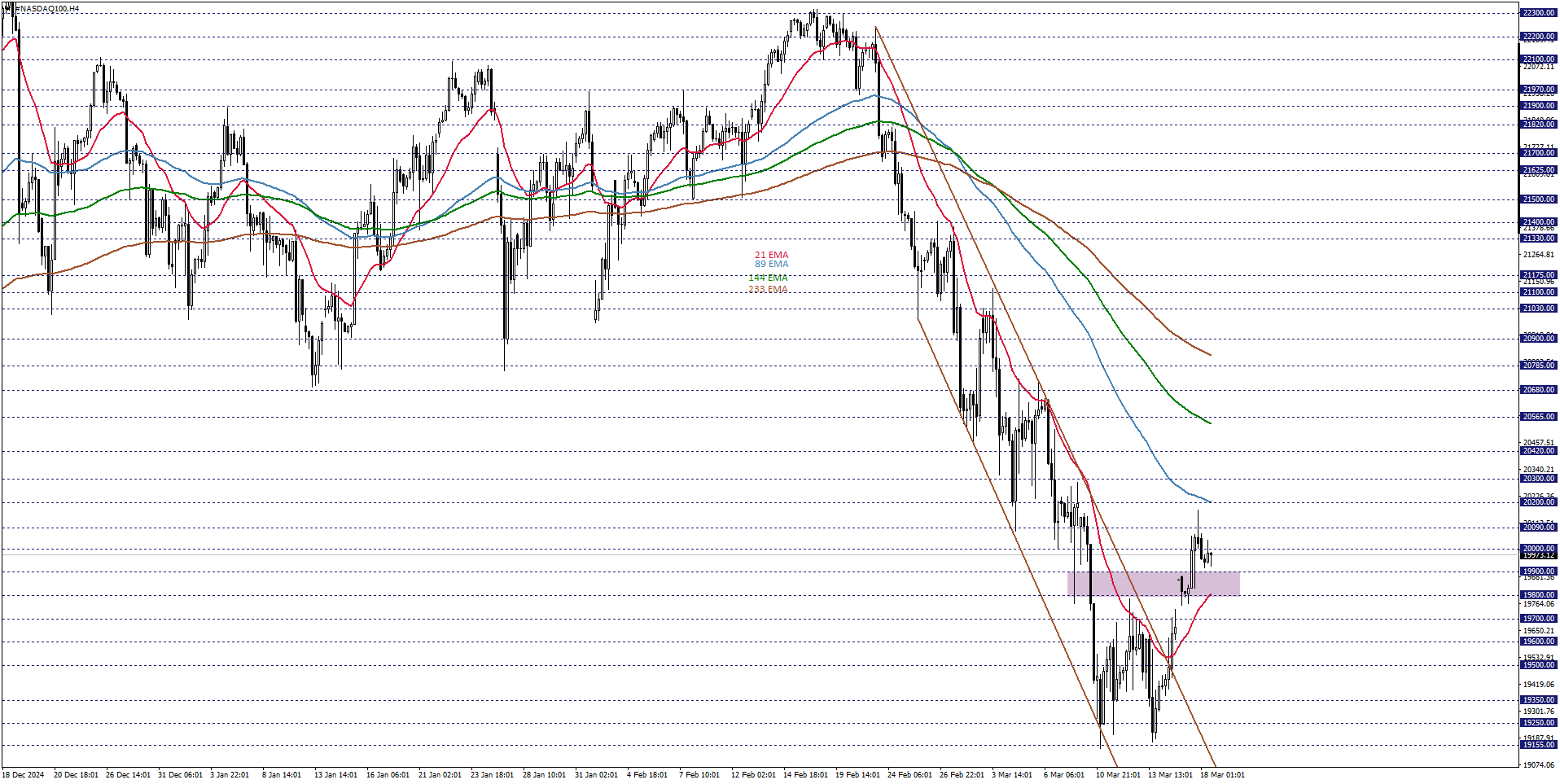 NASDAQ100