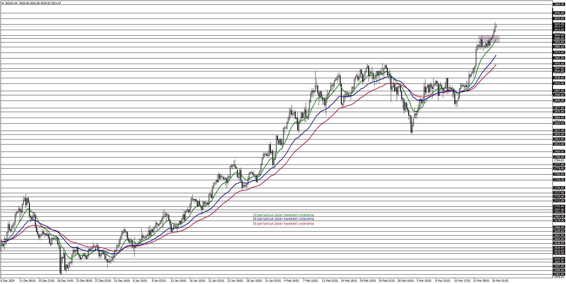 ONS ALTIN