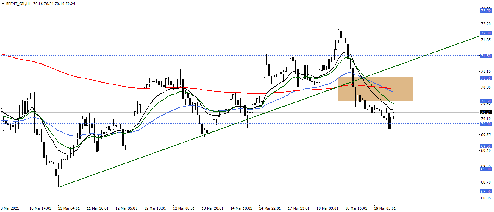BRENT PETROL