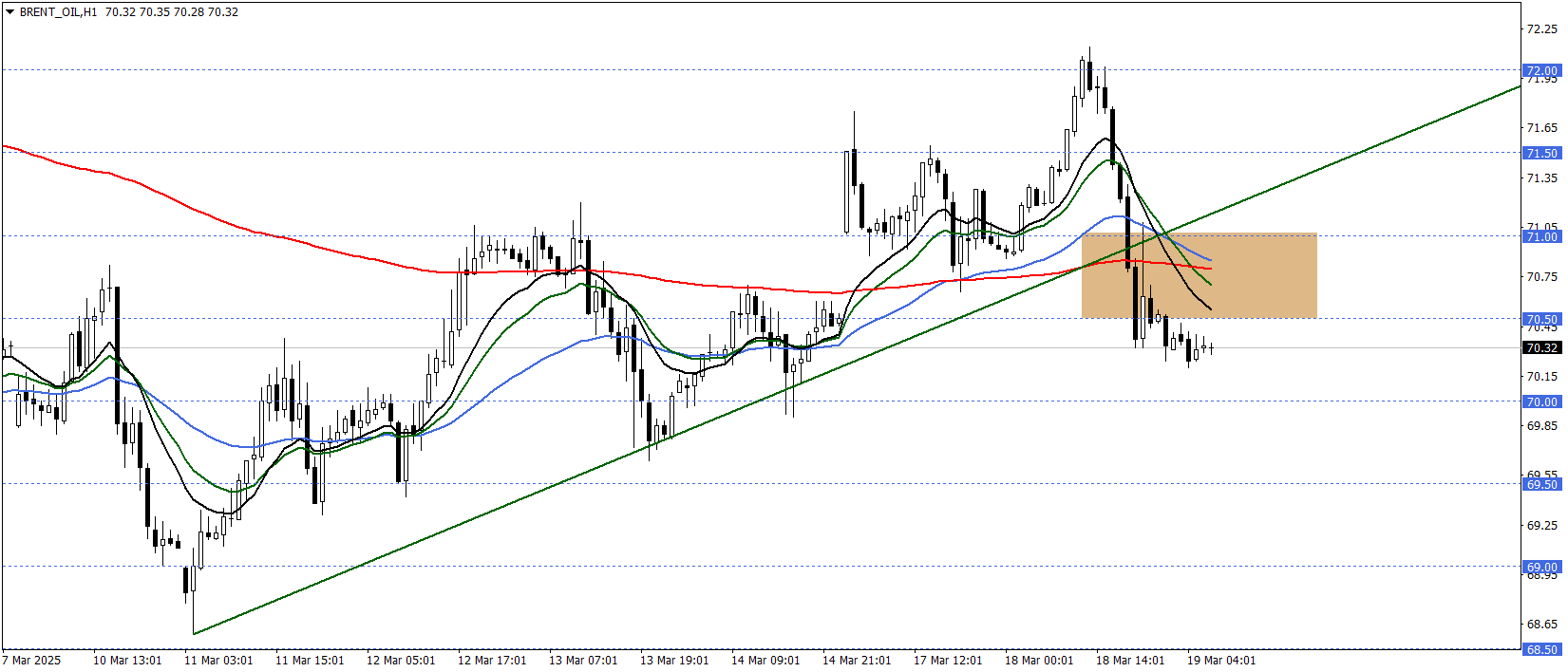 BRENT PETROL