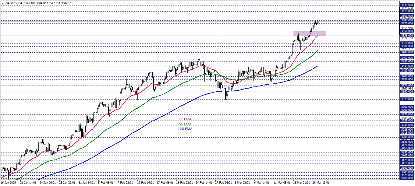 GRAM ALTIN