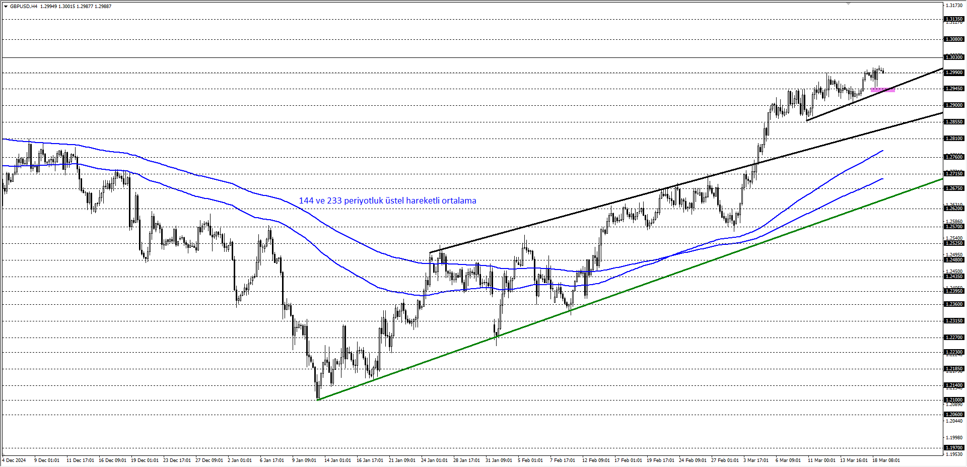 GBPUSD
