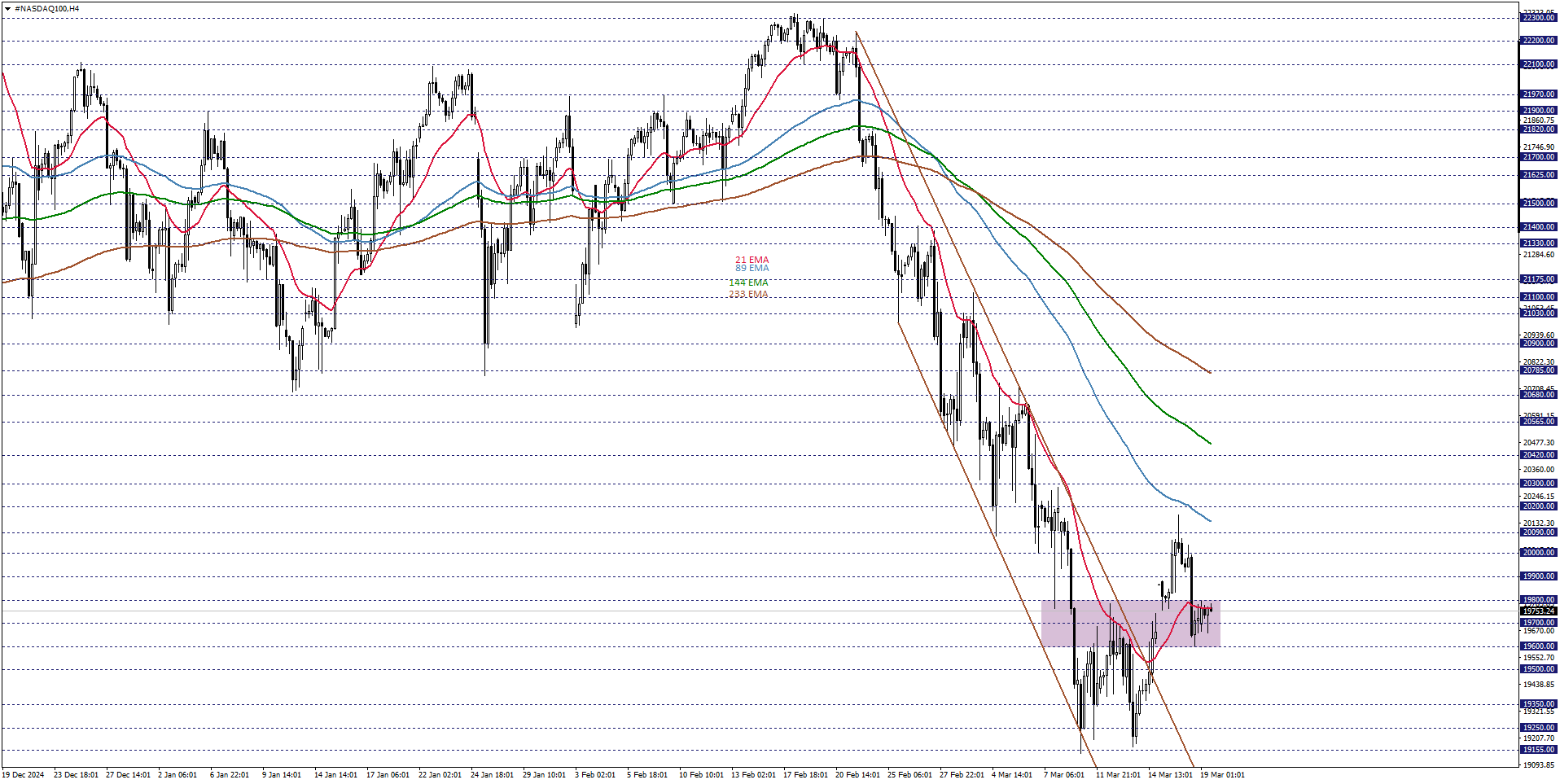 NASDAQ100