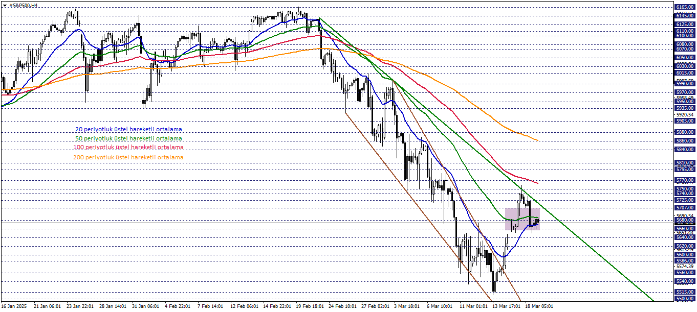 S&P500