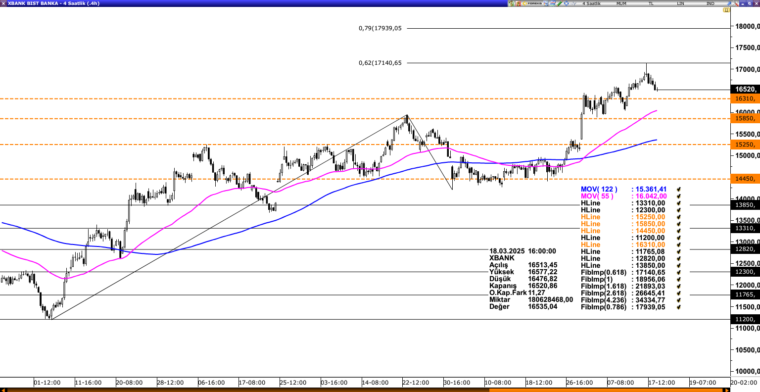 XBANK