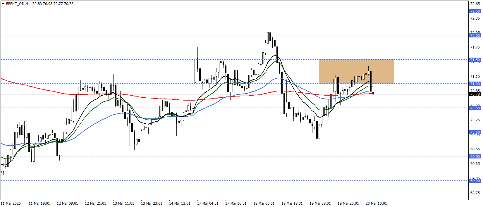 BRENT PETROL