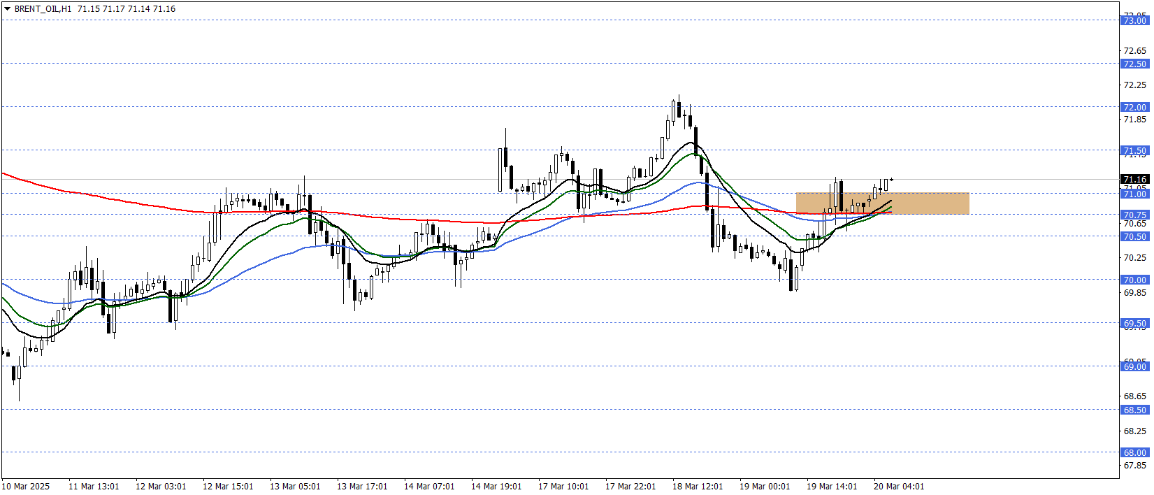 BRENT PETROL 