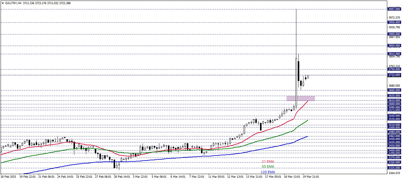 GRAM ALTIN