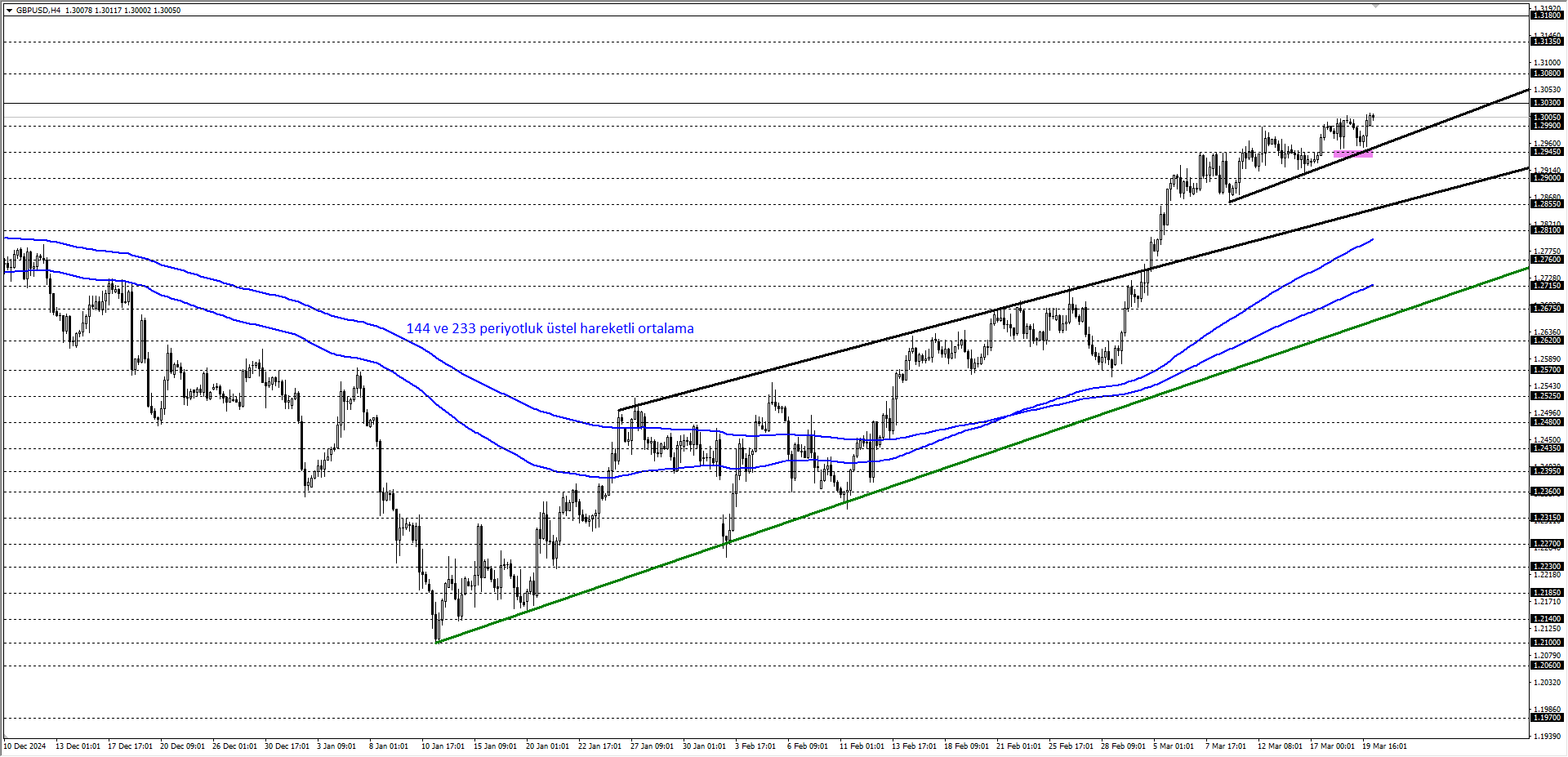 GBPUSD
