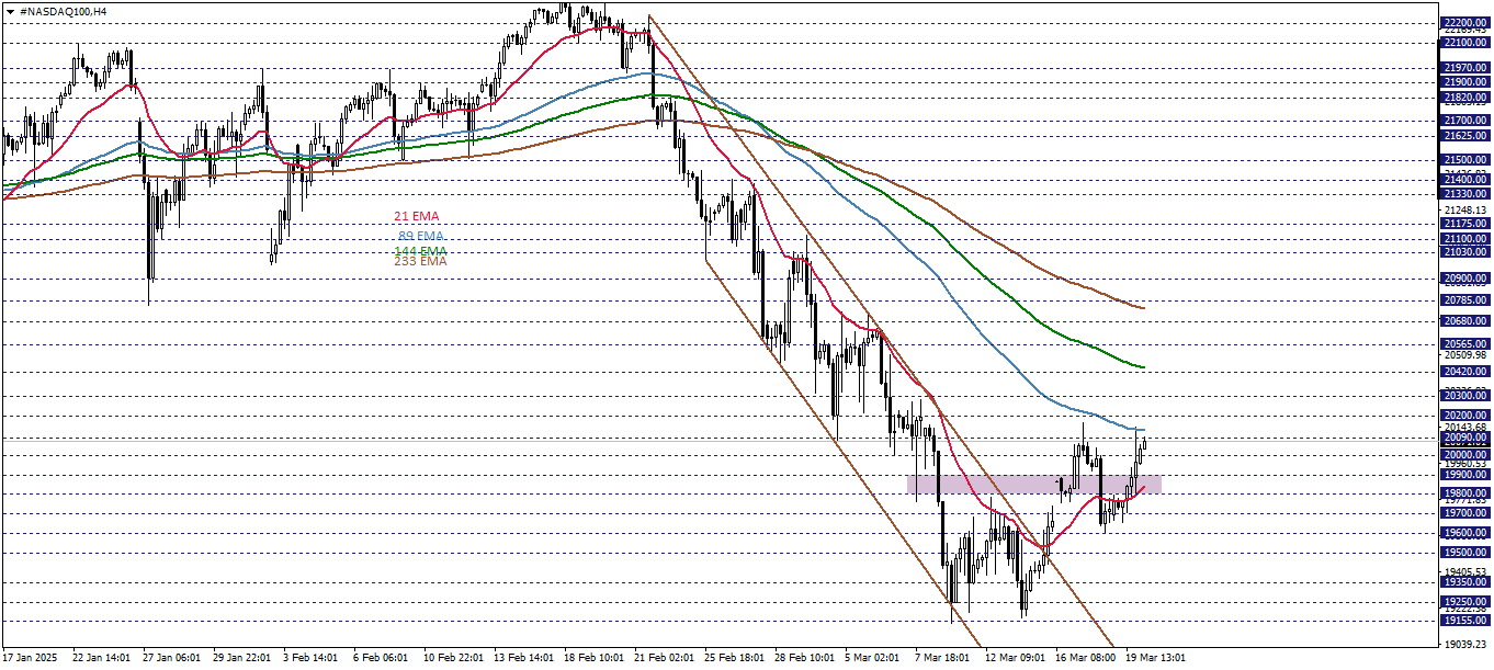 NASDAQ100