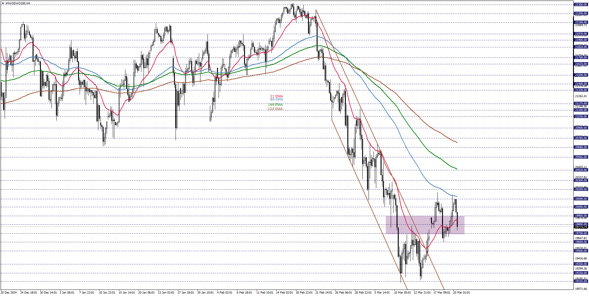 NASDAQ100