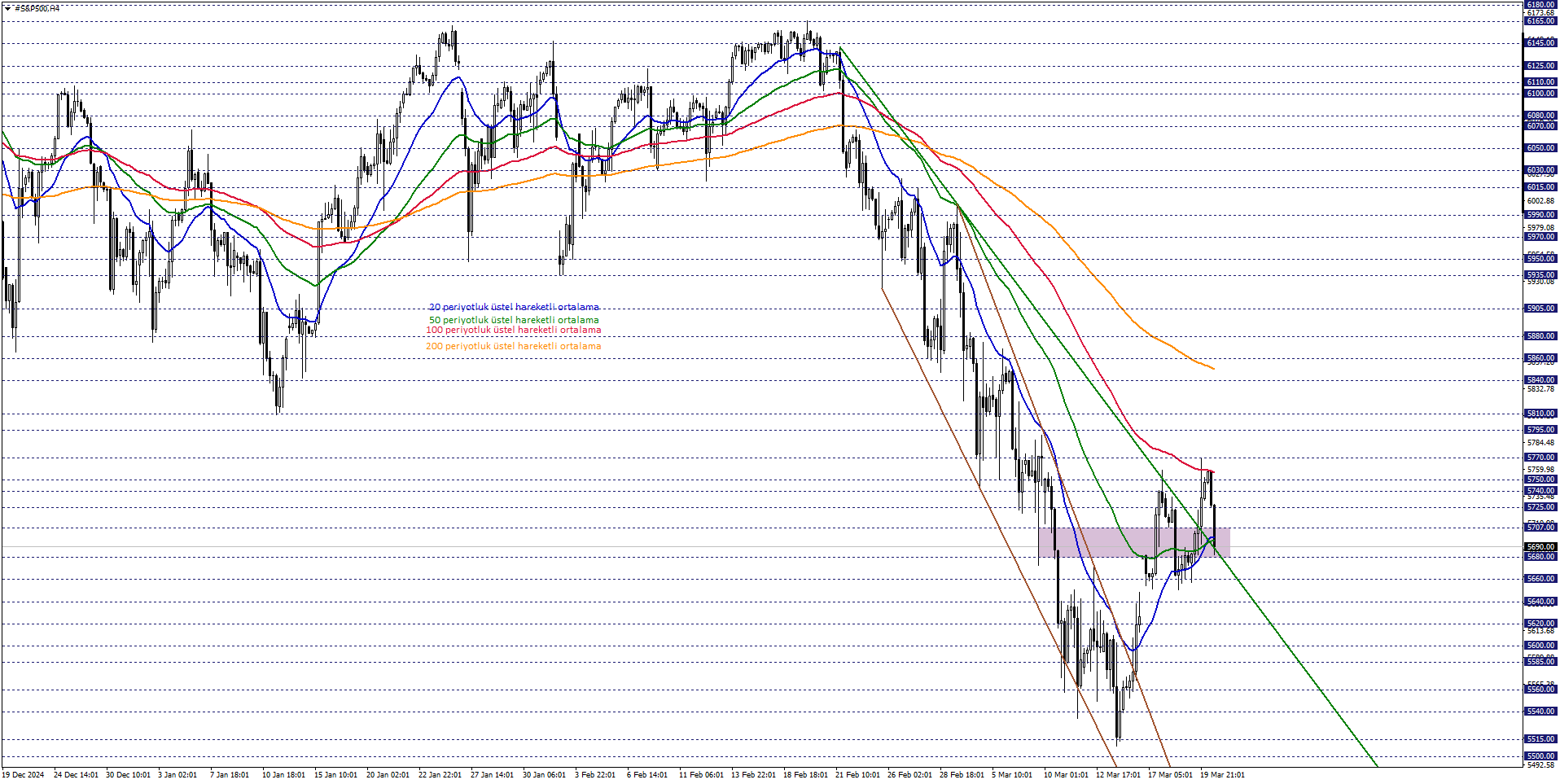 S&P500
