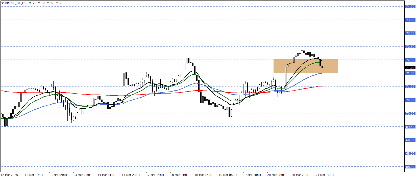 BRENT PETROL
