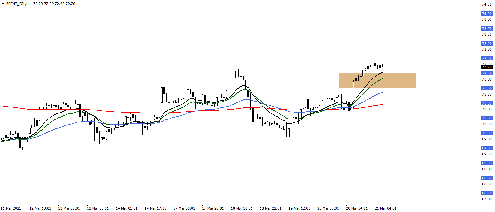 BRENT PETROL