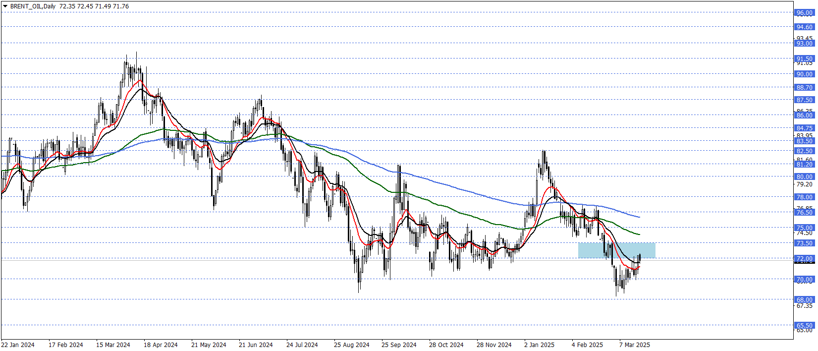 BRENT PETROL