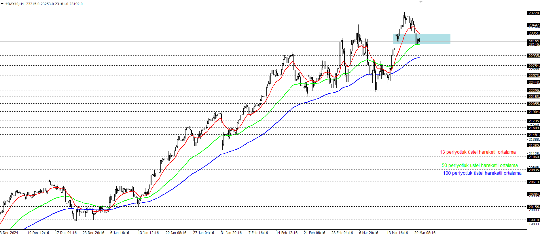 DAX40