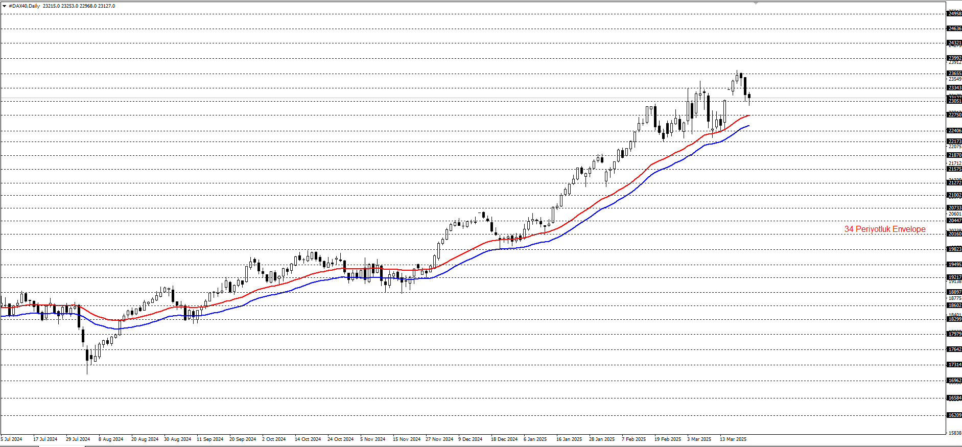 DAX40