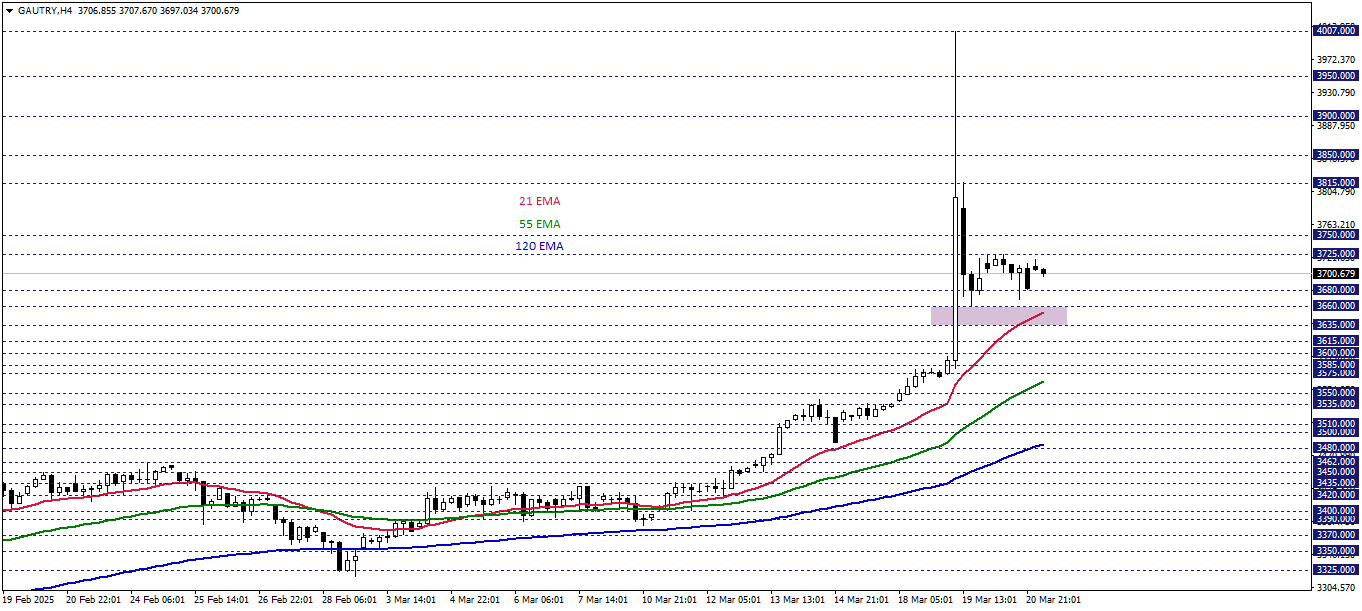 GRAM ALTIN