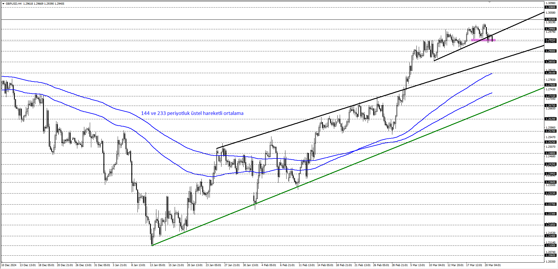 GBPUSD