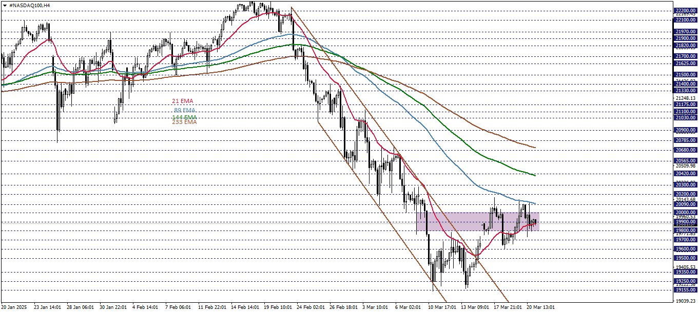 NASDAQ100