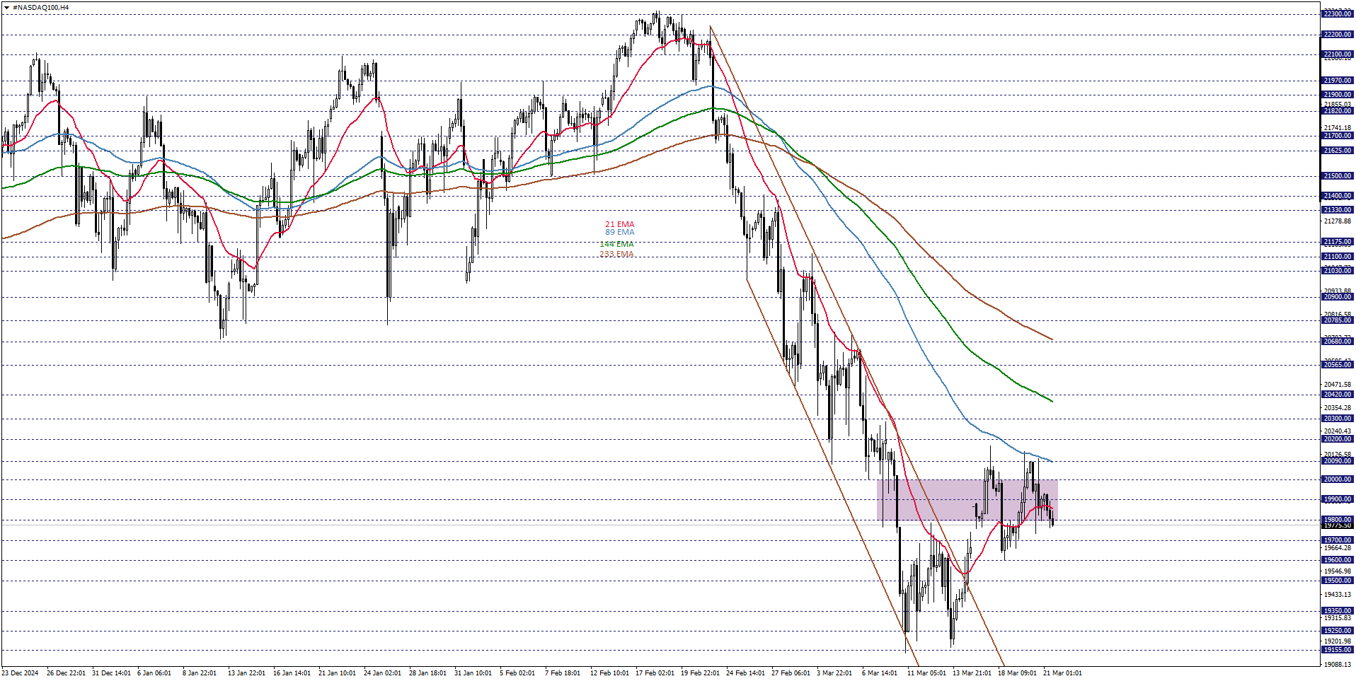 NASDAQ100
