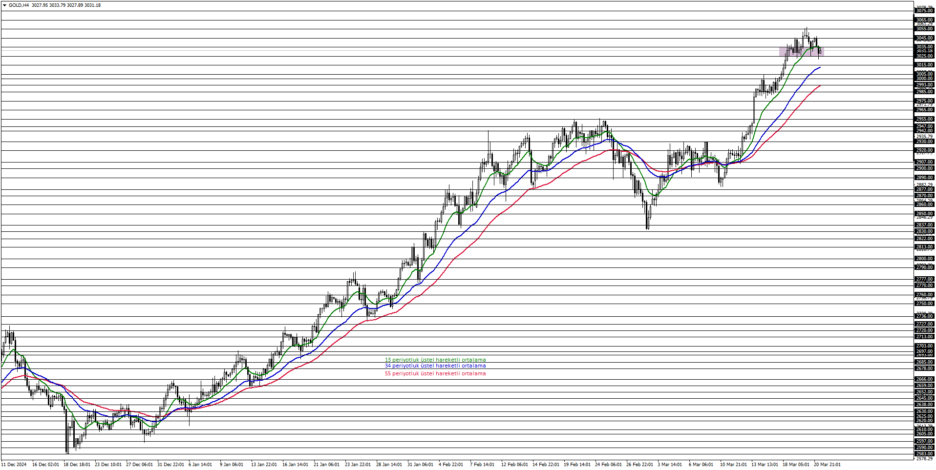 ONS ALTIN