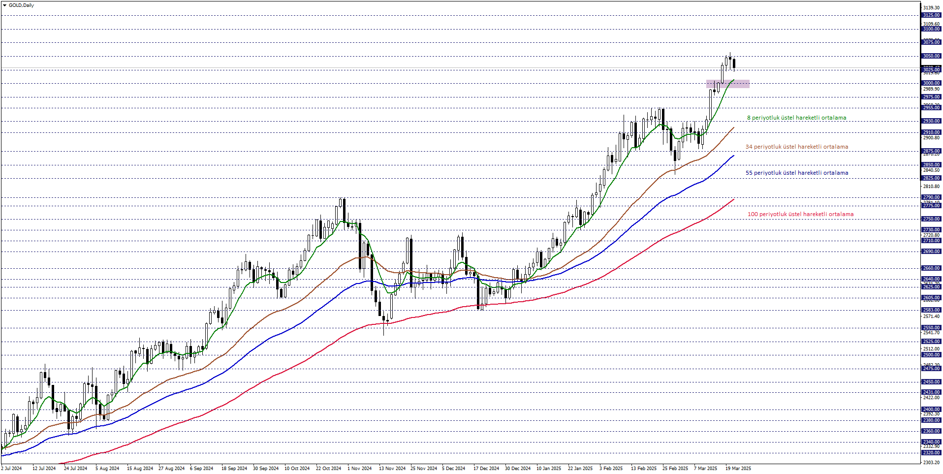 ONS ALTIN