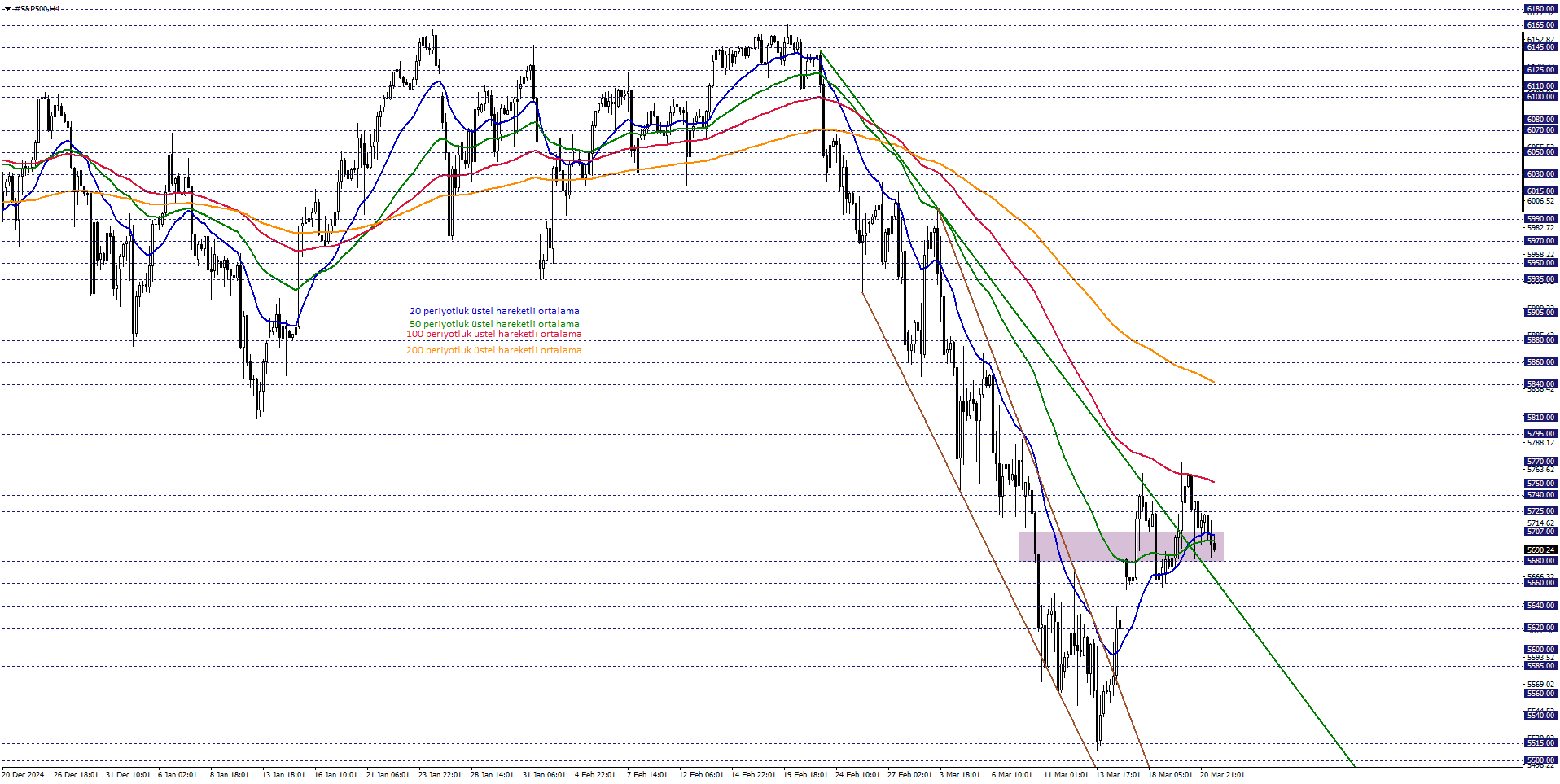 S&P500