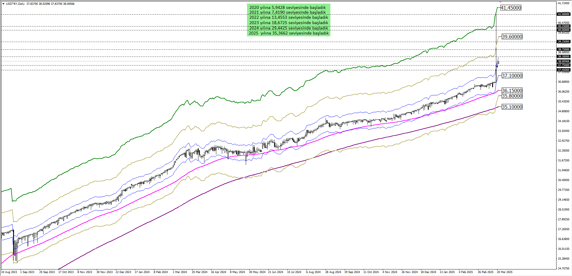 USDTRY