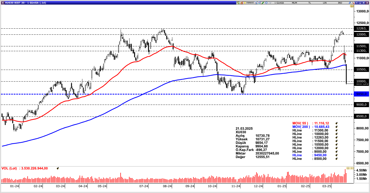 BİST30
