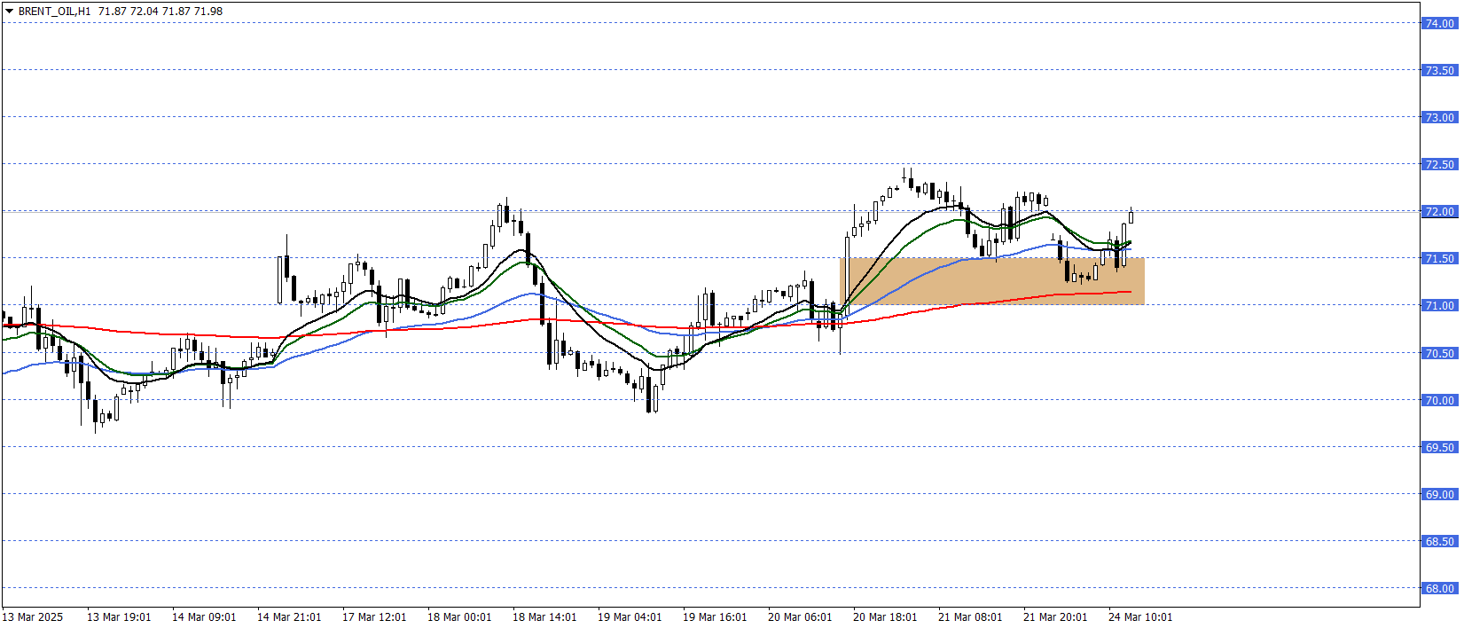 BRENT PETROL