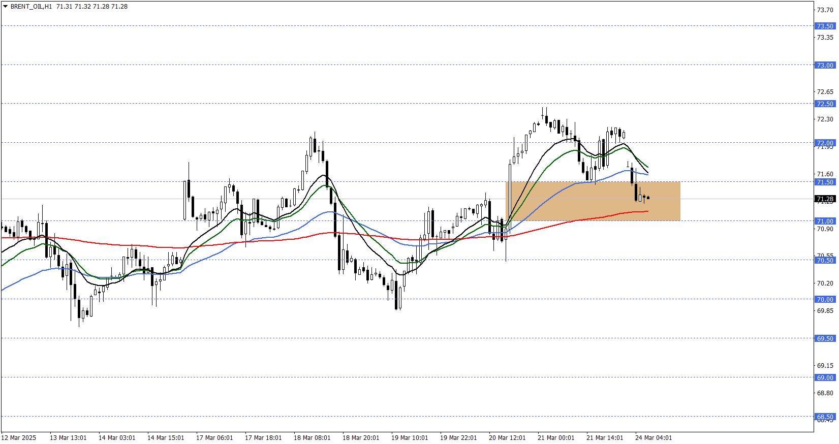 BRENT PETROL