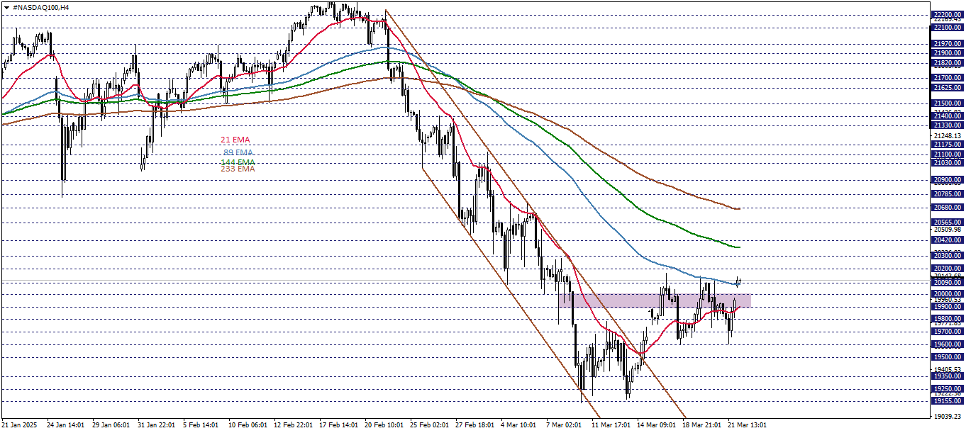 NASDAQ100