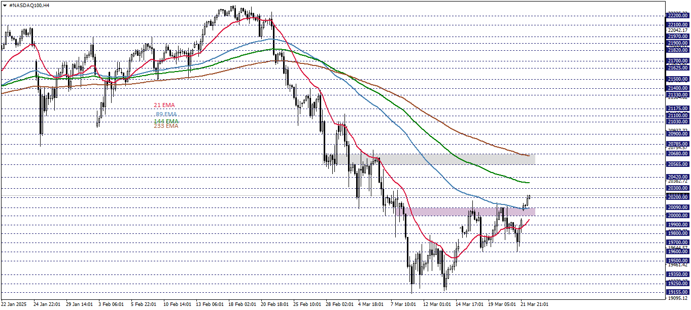 NASDAQ100